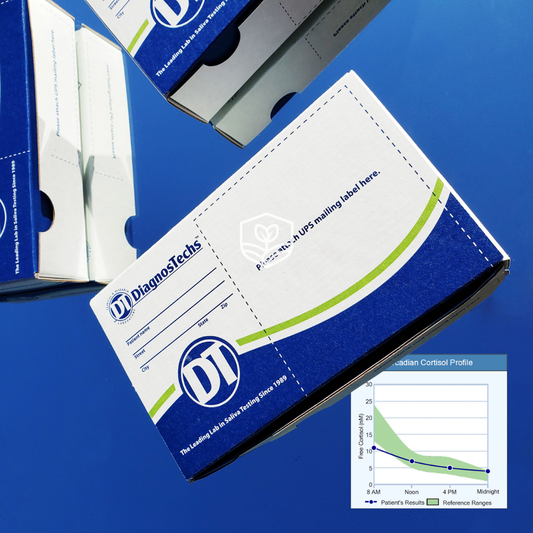 Adrenal Stress Index (ASI)