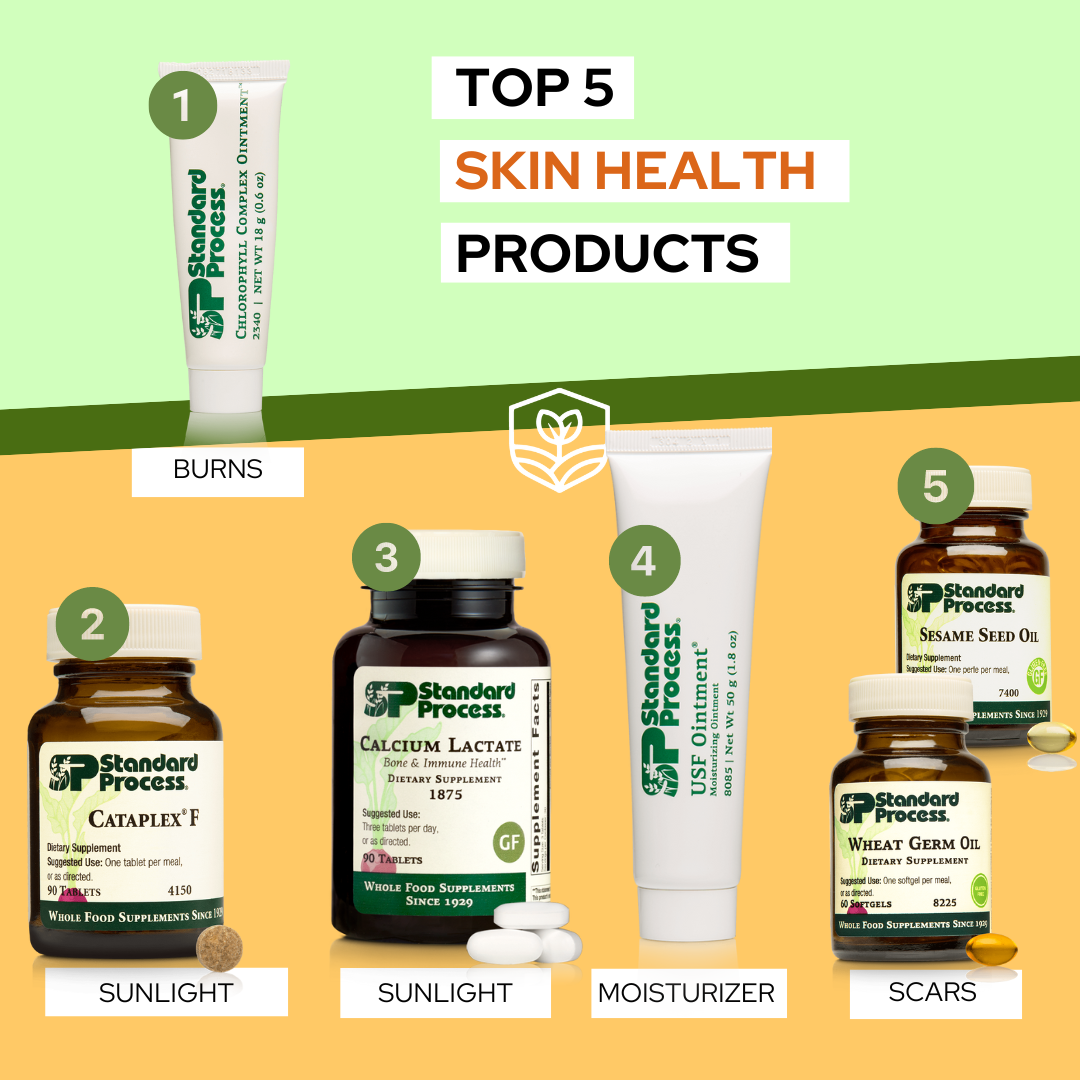 Skin Health Support Bundle