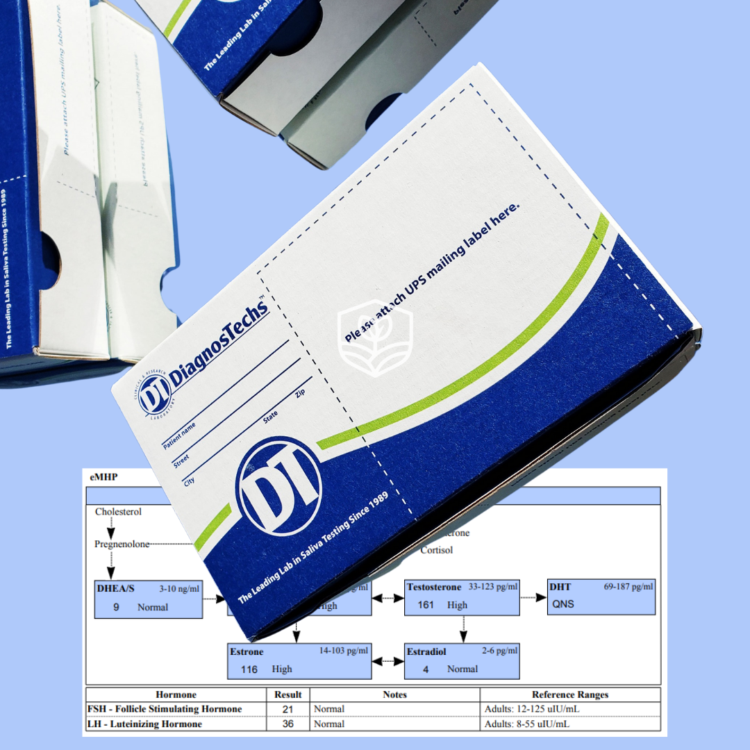 expanded Male Hormone Panel (eMHP)